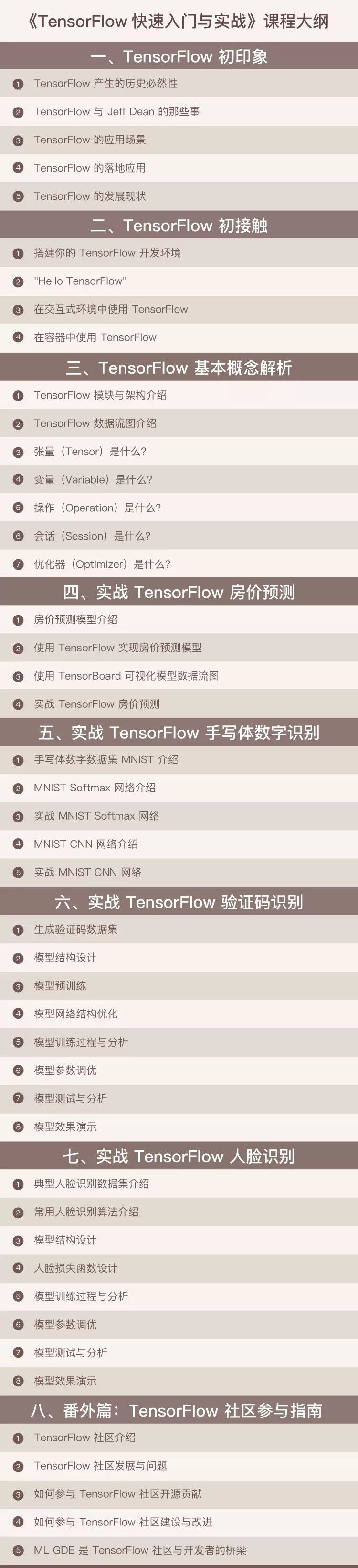 如何快速入门TensorFlow ?丨极客时间