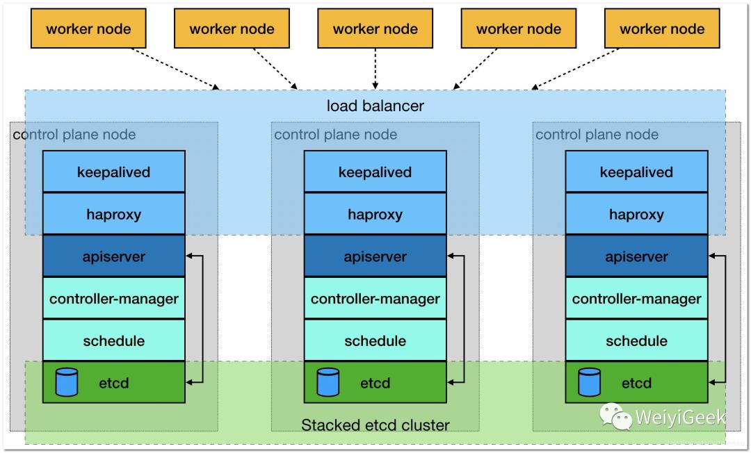 3-Kubernetes入门之CentOS上安装部署k8s集群