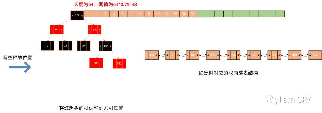 彻底理解HashMap的元素插入原理