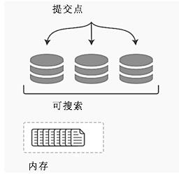 学习搜索必须先了解的Lucene知识