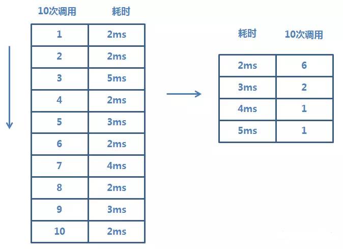 全链路压测军演系统 — ForceBot