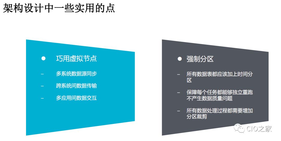 企业大数据平台的数据仓库架构