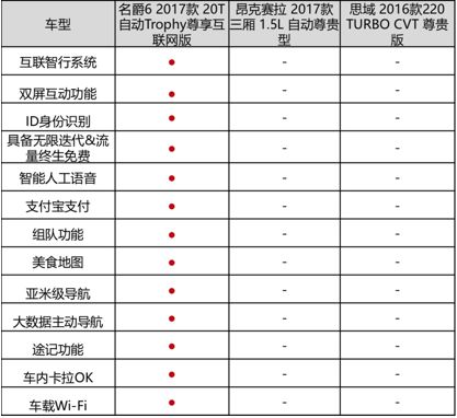 从iphone7换成iphoneX，名爵6一分不花就能做到