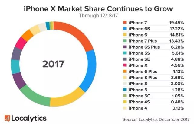 iPhone X单日销量惊人；二代AirPods明年发布丨资讯100秒