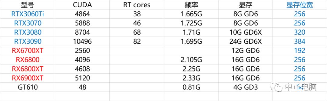 A卡新卡皇-虚空神物RX6900 XT，i5-10600KF、趣造机箱方案展示