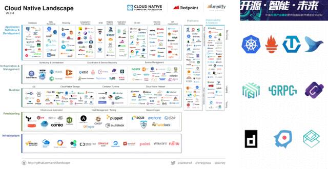 最新培训PPT视频|OpenStack+K8S为何是绝配