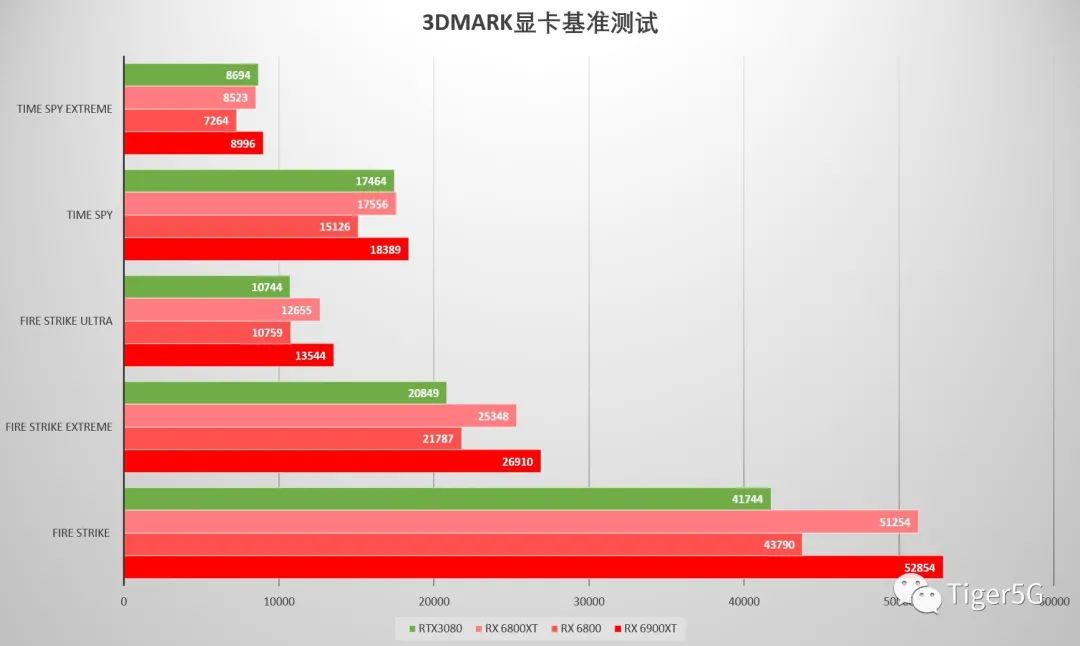 3A加成的顶配ITX小钢炮 银欣SG14+RX 6900XT