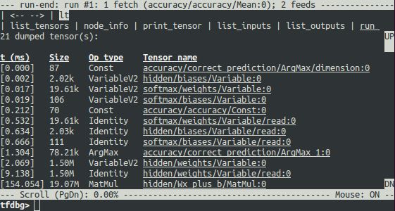 图像分类任务中，Tensorflow 与 Keras 到底哪个更厉害？