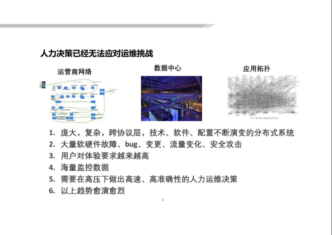 清华裴丹：基于 AIOps 的无人运维