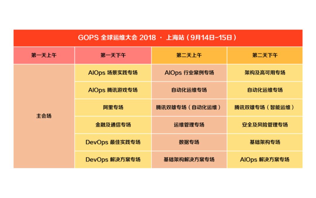 AIOps 风暴来袭 | GOPS全球运维大会2018·上海站部分议程曝光