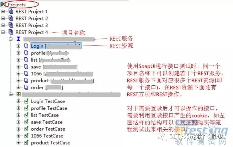 使用SoapUI和Jmeter接口测试的结构区别（以图为例）