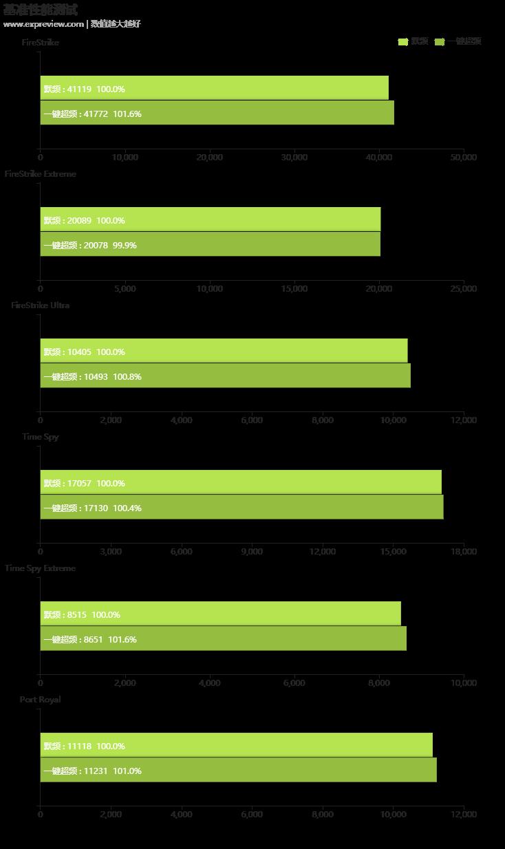 iGame GeForce RTX 3080 Ultra W OC显卡评测：新潮的蒸汽波风格