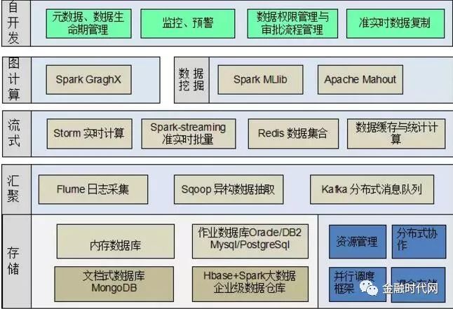 恒丰银行：基于大数据技术的数据仓库应用建设