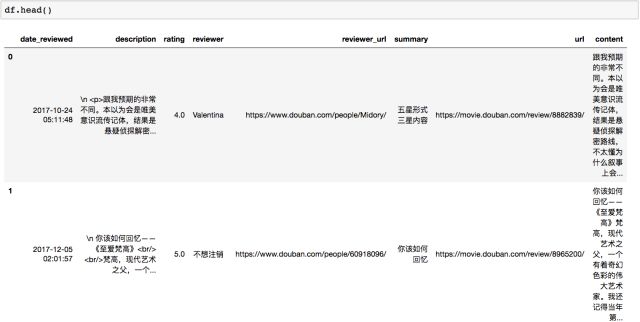 三分钟学会 Python 中文分词与词云绘制——以豆瓣《至爱梵高》影评为例丨数析学院