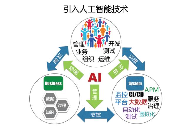 AIOps核心任务：任务机器人在金融领域中的落地（附文件下载）