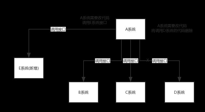 面试题：Kafka、ActiveMQ、RabbitMQ、RocketMQ 有什么优缺点