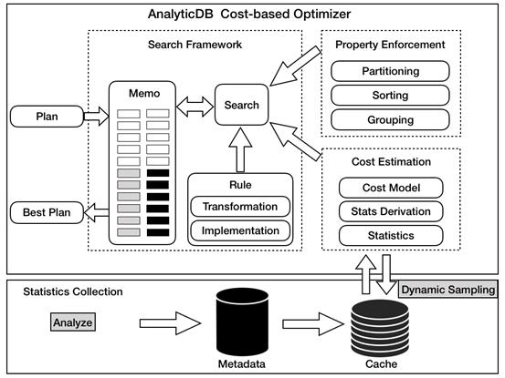 重磅 | 自研云原生数据仓库AnalyticDB再破权威评测TPC-DS世界纪录！