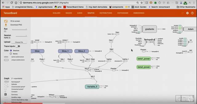 史上最全：TensorFlow 好玩的技术、应用和你不知道的黑科技