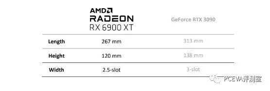 旗舰级显卡，AMD Radeon RX 6900 XT显卡评测