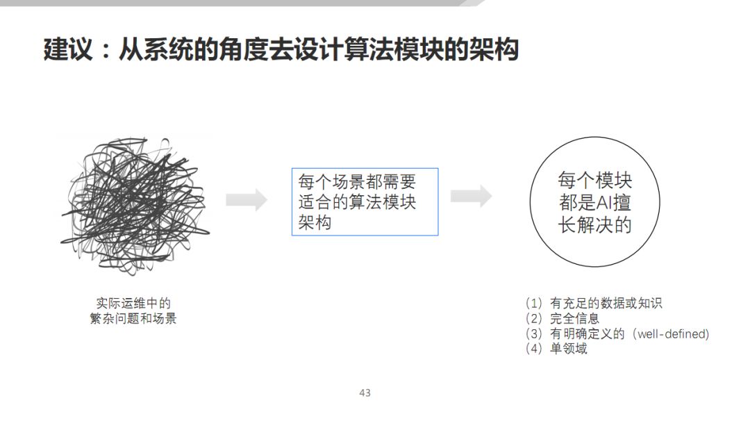 AIOps 在传统行业的落地探索