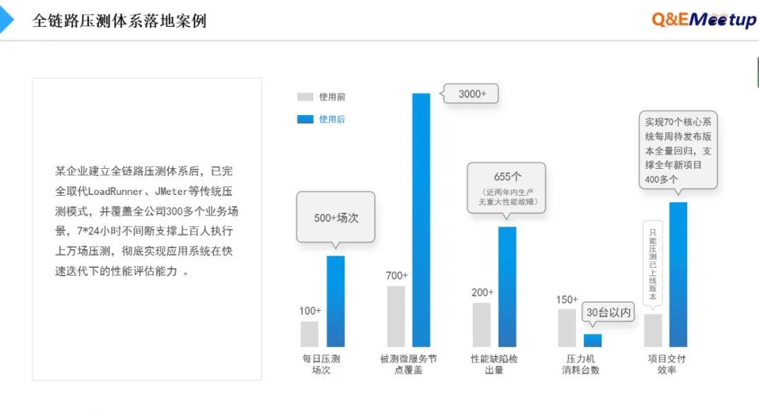 全链路压测体系建设方案的思考与实践