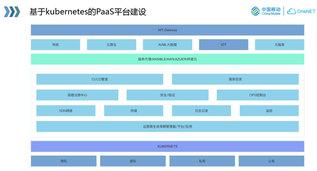 物联网业务的 cloud native 实践与探索