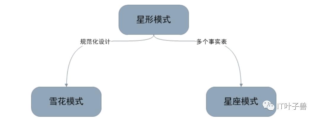 ​大数据篇：一文读懂@数据仓库