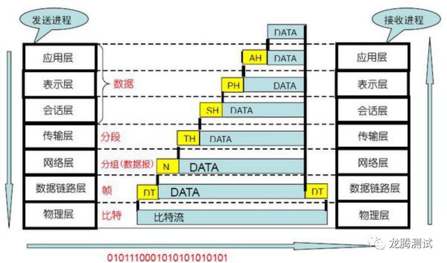 呕心沥血整理的接口测试面试题及答案