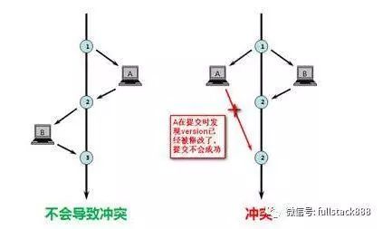 高并发技术之幂等的实现方案