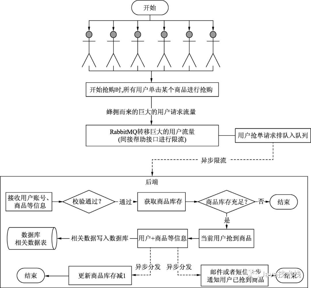 不是我吹，RabbitMQ 是真牛逼！