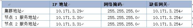 某银行数据仓库存储升级改造项目实施