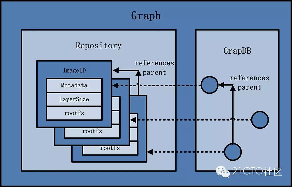 Docker之架构原理详细