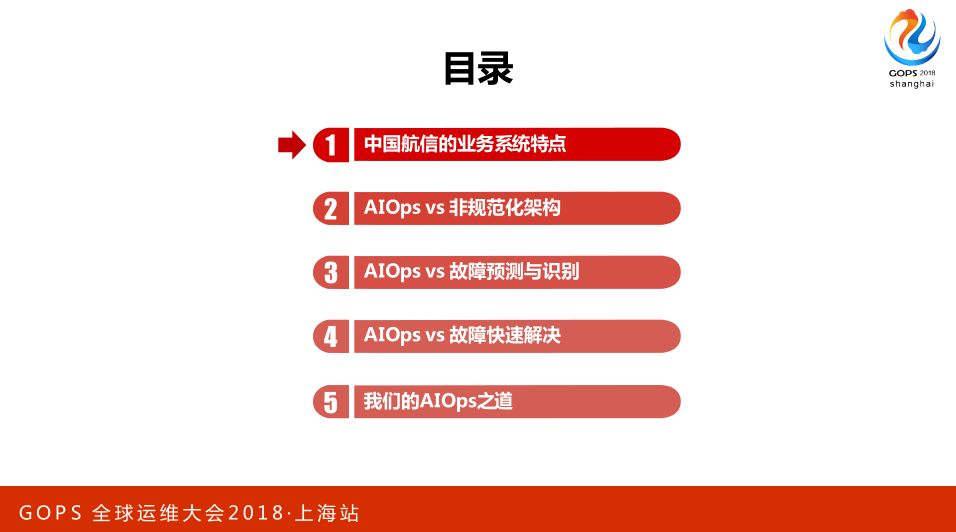 AIOps 助力航信运维百万级交易系统 0 宕机