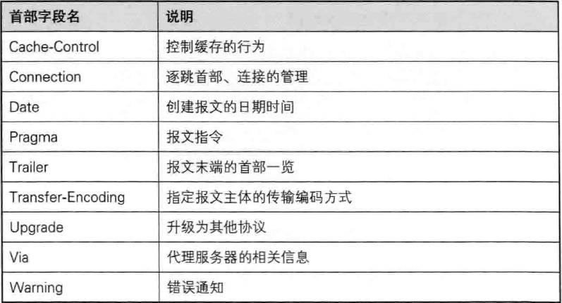 理解HTTP协议－HTTP协议详解总结