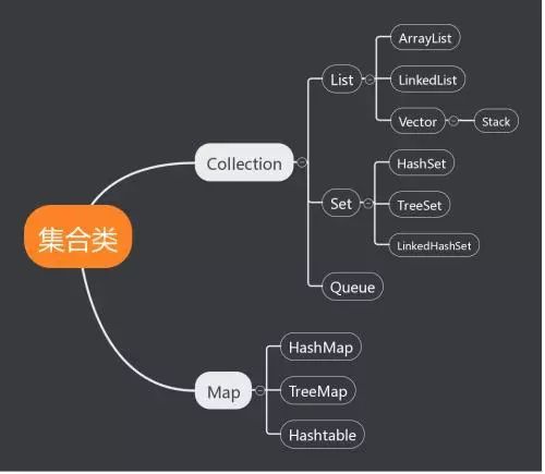 干货分享丨集合框架之HashMap底层实现原理