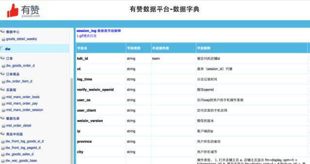 大数据实践: 敏捷型数据仓库的构建及其应用