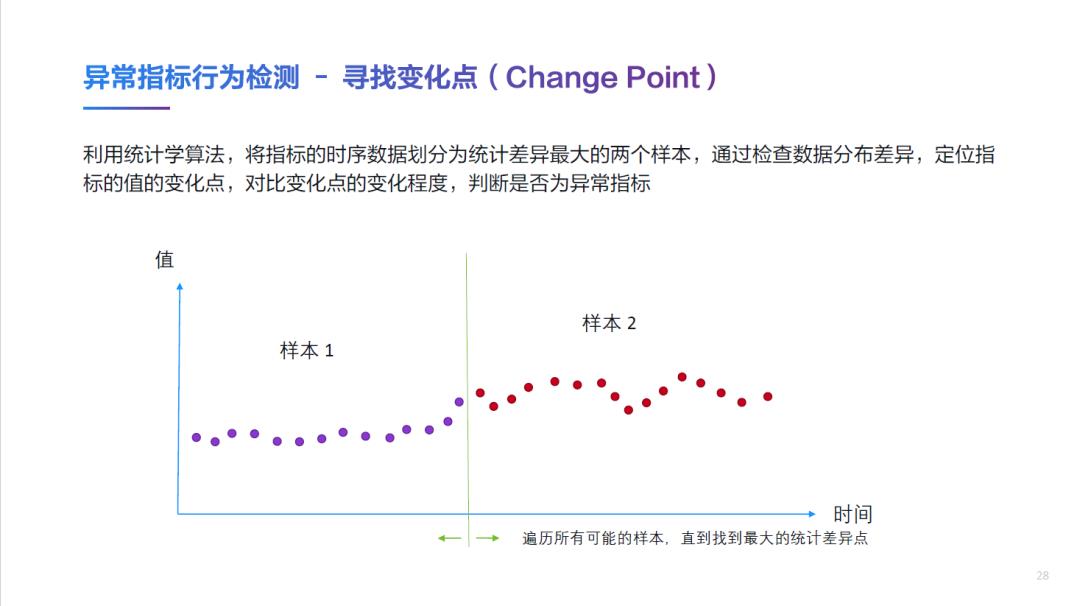 精彩回顾 | Dynatrace AIOps提高运维效率、加快业务创新