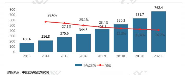 解读星河云 | 星河私有云OpenStack技术选型介绍