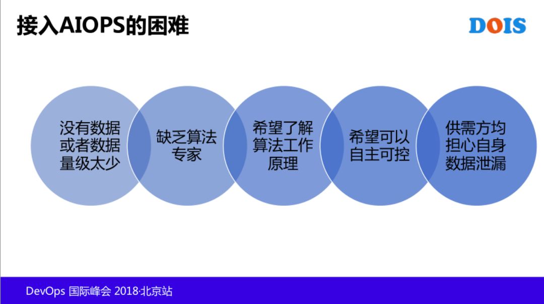 T4 级老专家：AIOps 在腾讯的探索和实践