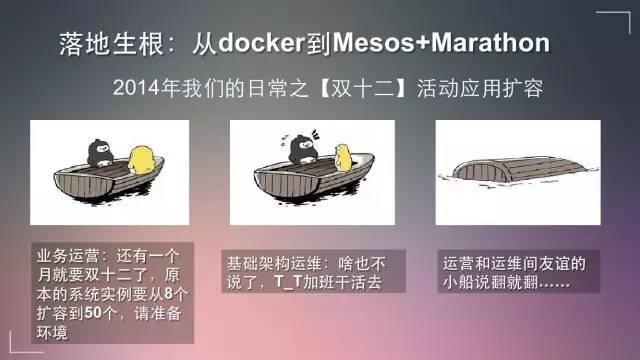 Mesos在传统金融企业的生产实践