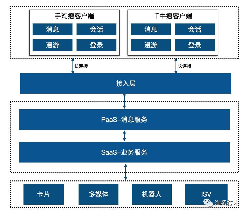 首次面向B端展开全链路压测！淘系高难度压测实践方案公开