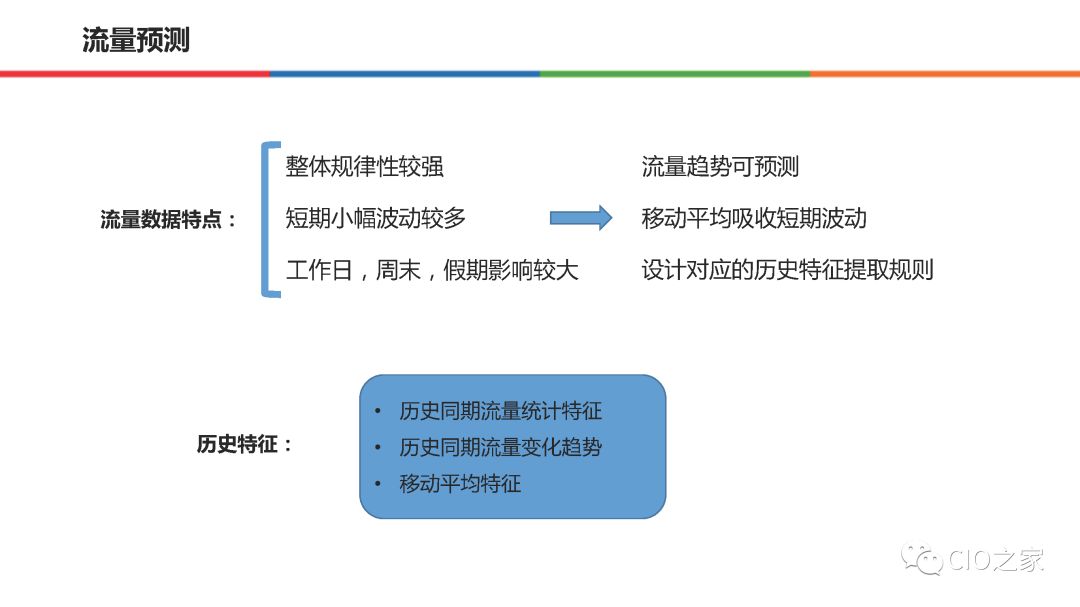 58集团在AIOps的实践和整体思路