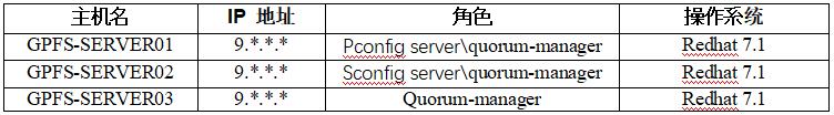 GPFS 分布式文件系统在云计算环境中的实践