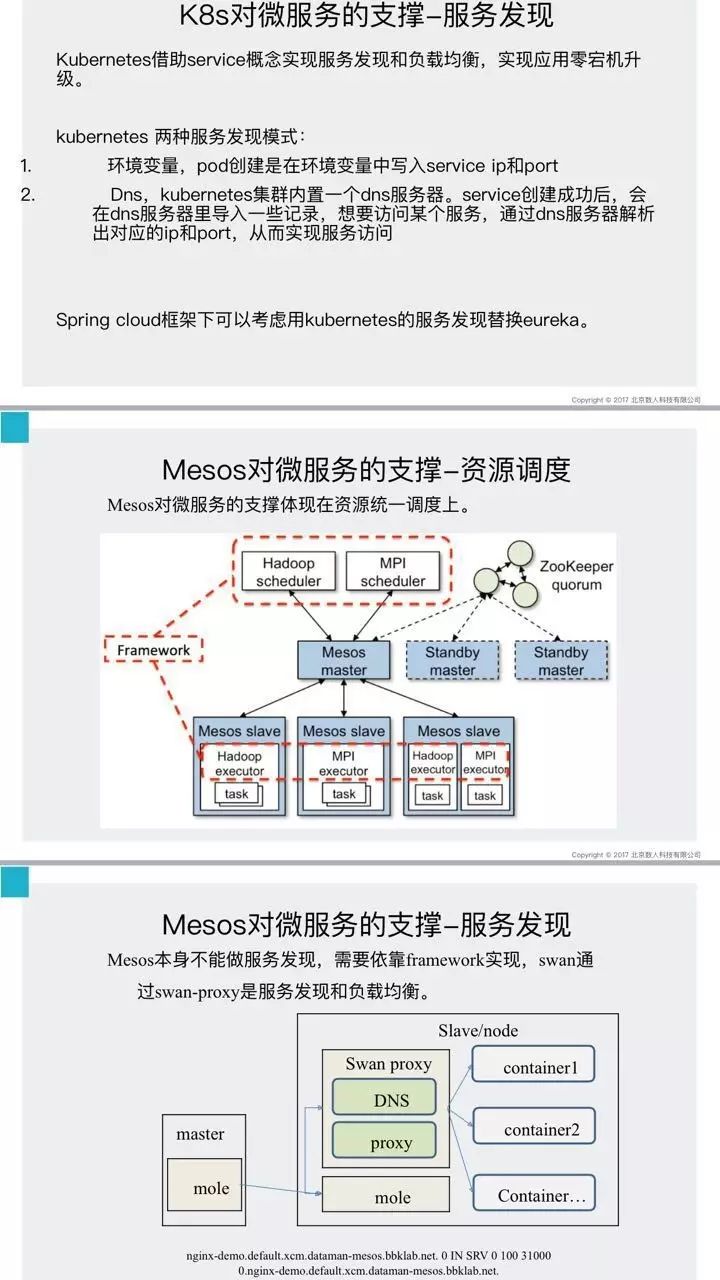 PPT来啦 | 数人云分享Kubernetes & Mesos之我见