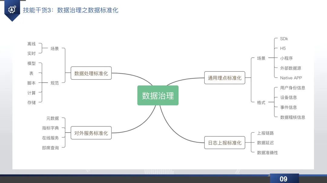 数据仓库实践直播回放&PPT