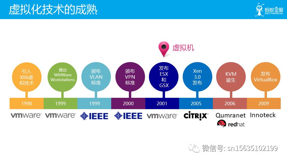 未来已来：云原生 Cloud Native