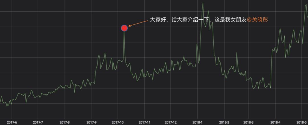 我们离 AIOps 的理想王国还有多远？