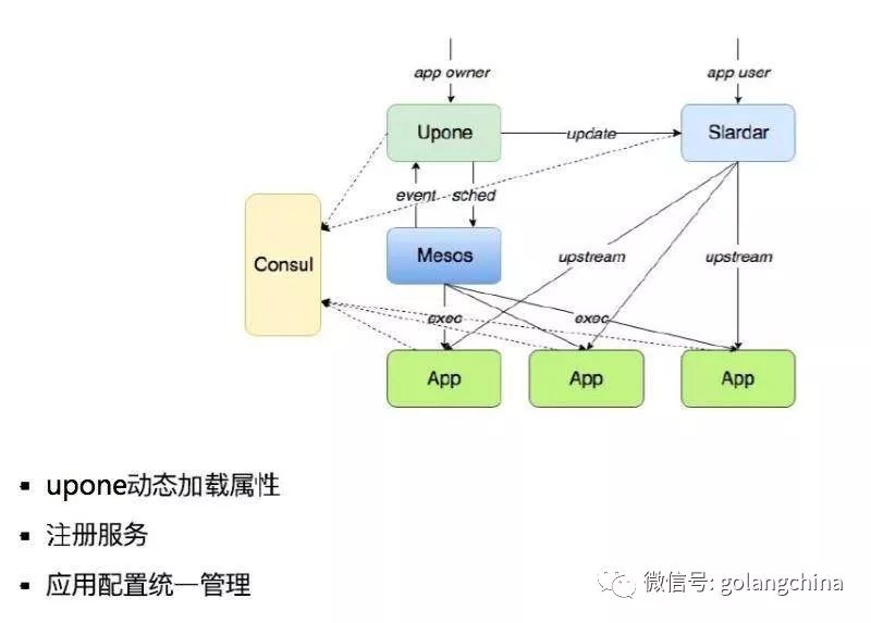 基于 mesos 的容器调度框架