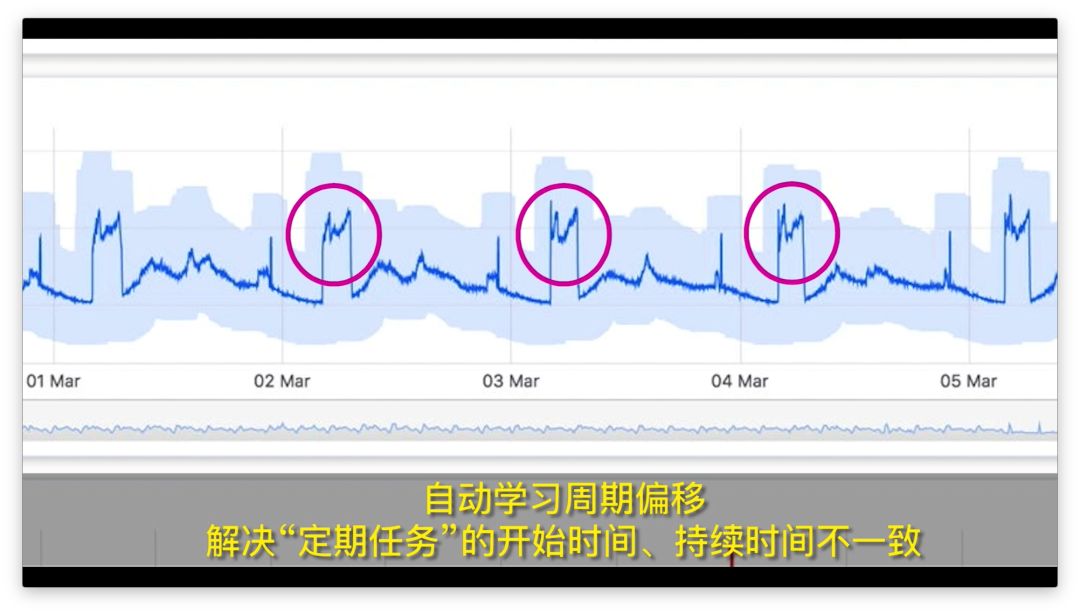 AIOps 在传统行业的落地探索