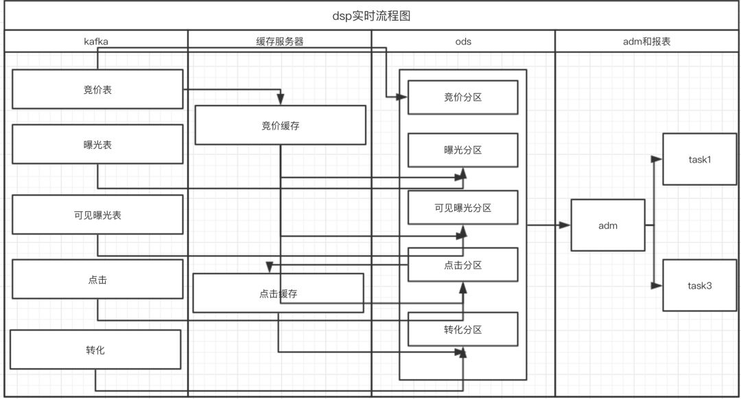 流式计算在商业的应用实践